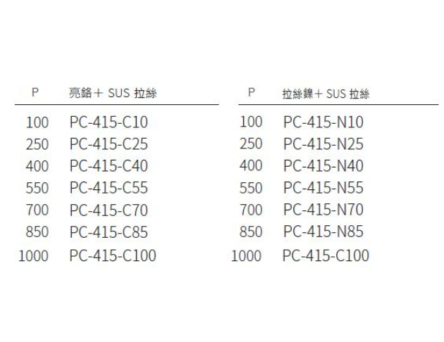 PC-415 系列 櫥櫃・系統櫃把手 4